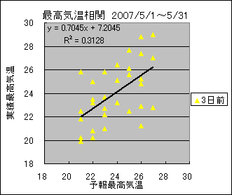 �ō��C�����ց@�R���O