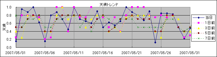 �V��g�����h