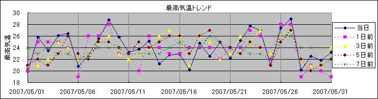 �ō��C���g�����h