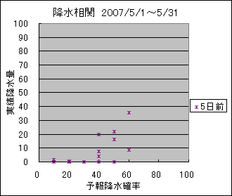 �~�����ց@�T���O