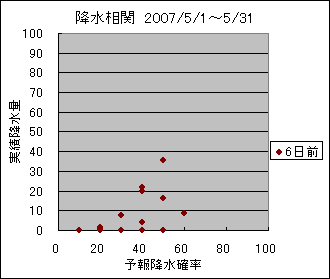 �~�����ց@�U���O