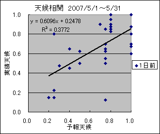 �V�󑊊ց@�O��