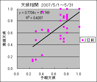 �V�󑊊ց@�Q���O