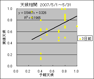 �V�󑊊ց@�R���O