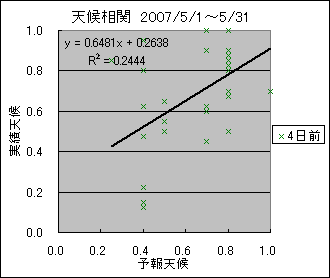 �V�󑊊ց@�S���O