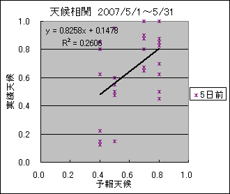 �V�󑊊ց@�T���O