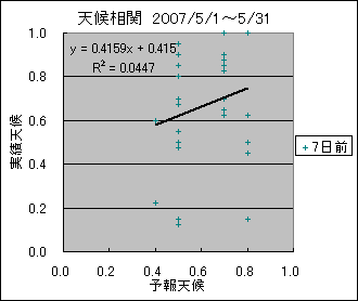 �V�󑊊ց@�V���O