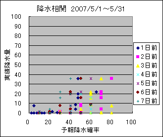 �~�����ց@All