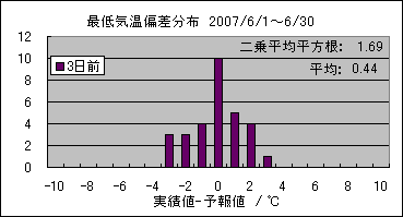�Œ�C���΍��@�R���O