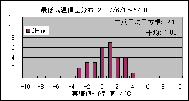 �Œ�C���΍��@�U���O