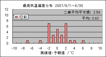 �ō��C���΍��@�Q���O
