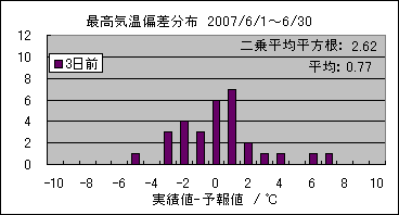 �ō��C���΍��@�R���O