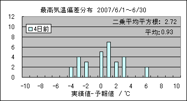 �ō��C���΍��@�S���O