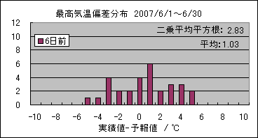 �ō��C���΍��@�U���O