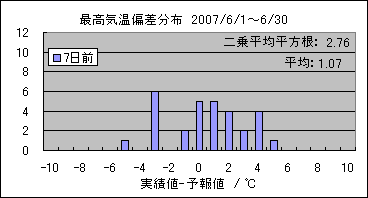 �ō��C���΍��@�V���O