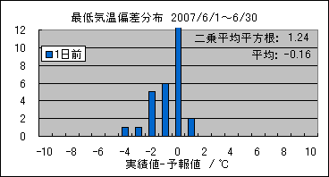 �Œ�C���΍��@�O��