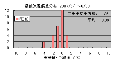 �Œ�C���΍��@�Q���O