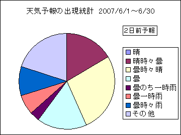 �V�C�\��o�����v�@�Q���O