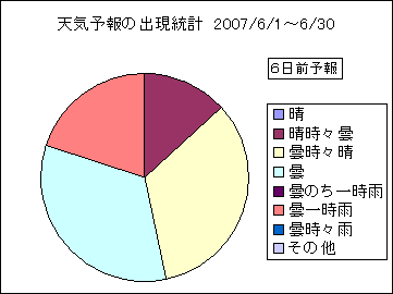 �V�C�\��o�����v�@�U���O