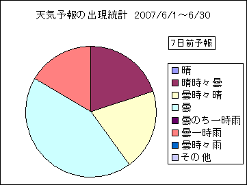 �V�C�\��o�����v�@�V���O