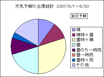 �V�C�\��o�����v�@�O��