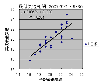 �Œ�C�����ց@�O��