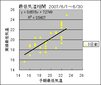 �Œ�C�����ց@�R���O