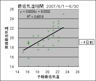 �Œ�C�����ց@�S���O