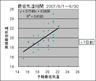 �Œ�C�����ց@�V���O