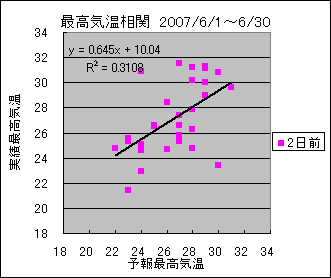 �ō��C�����ց@�Q���O