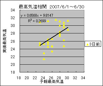 �ō��C�����ց@�R���O