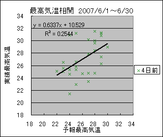 �ō��C�����ց@�S���O