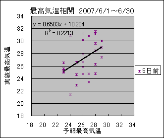 �ō��C�����ց@�T���O