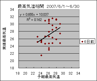 �ō��C�����ց@�U���O