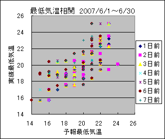 �Œ�C�����ց@All