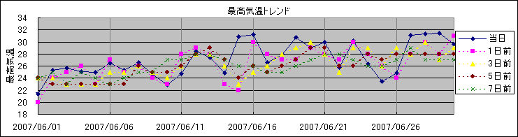 �ō��C���g�����h