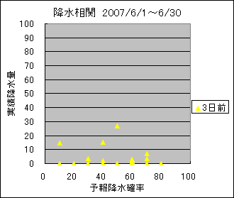 �~�����ց@�R���O