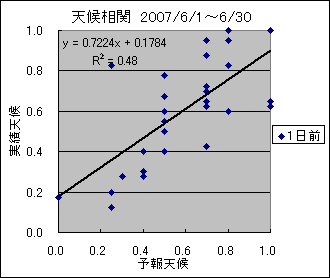 �V�󑊊ց@�O��