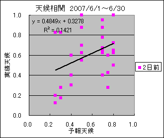 �V�󑊊ց@�Q���O