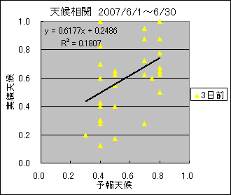 �V�󑊊ց@�R���O