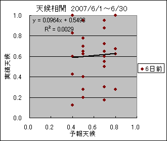 �V�󑊊ց@�U���O