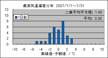 �ō��C���΍��@�O��