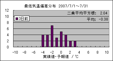 �Œ�C���΍��@�R���O