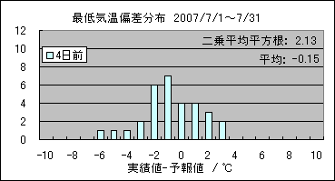 �Œ�C���΍��@�S���O