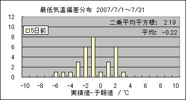 �Œ�C���΍��@�T���O