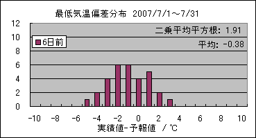 �Œ�C���΍��@�U���O
