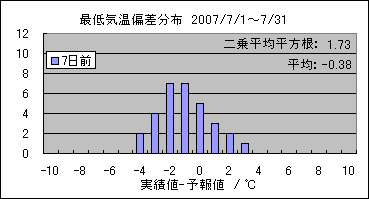 �Œ�C���΍��@�V���O