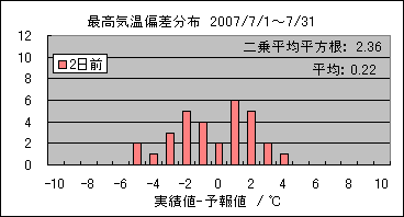 �ō��C���΍��@�Q���O