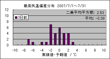 �ō��C���΍��@�R���O