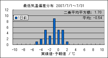 �Œ�C���΍��@�O��